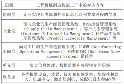 三一汽車智能工廠通用數(shù)據(jù)采集系統(tǒng)研發(fā)與應(yīng)用實(shí)踐