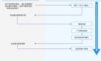 深圳力斯工控服務 引領工業自動化控制系統的創新與實踐